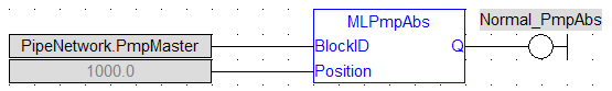 MLPmpAbs: FBD example